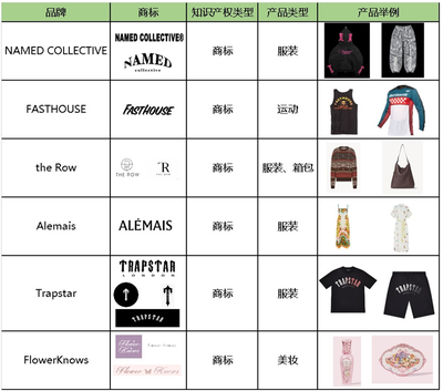 敦煌網(wǎng)加強(qiáng)知識產(chǎn)權(quán)保護(hù) 新增FASTHOUSE等6大品牌，箱包銷售迎合規(guī)新挑戰(zhàn)